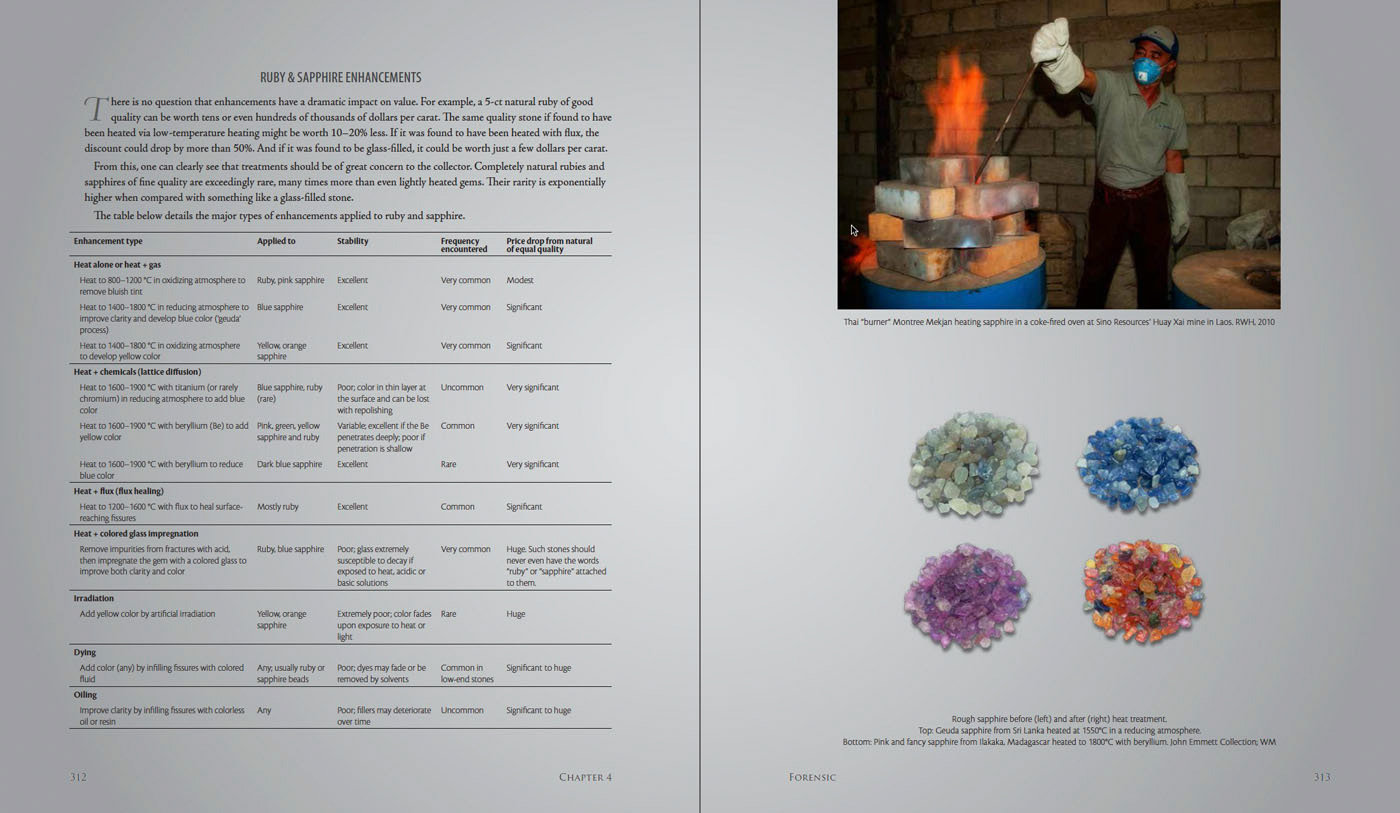 Ruby & Sapphire: A Collector's Guide – Enhancements