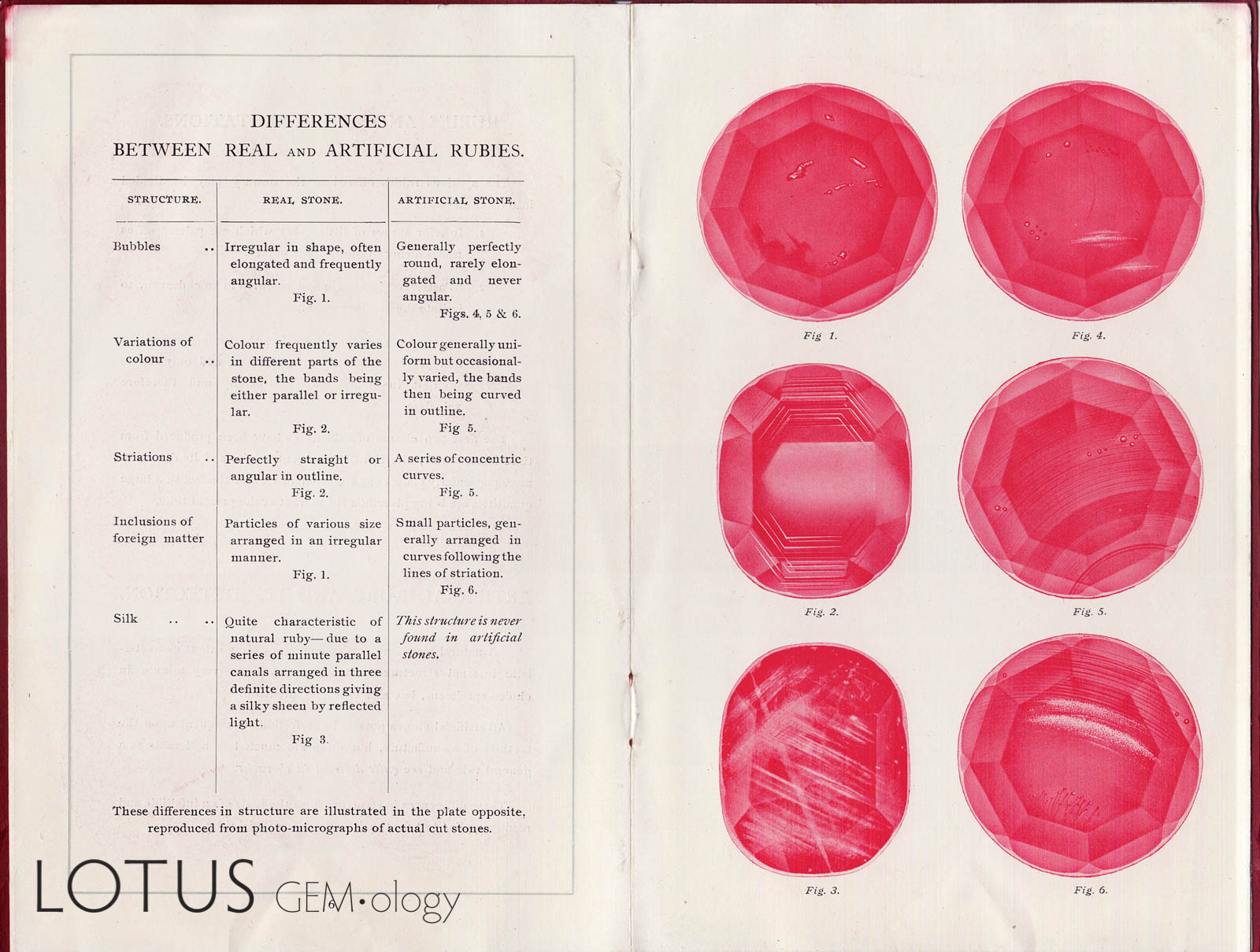 When Auguste Verneuil unleashed his synthetic rubies on the market in 1904, the impact was initially devastating for natural ruby from Burma. In response, the Burma Ruby Mines Co. Ltd. released a small booklet designed to teach jewelers how to make the separation. Once these techniques became known, the natural ruby market recovered. Today this small piece of gemological ephemera is extremely scarce and valuable.