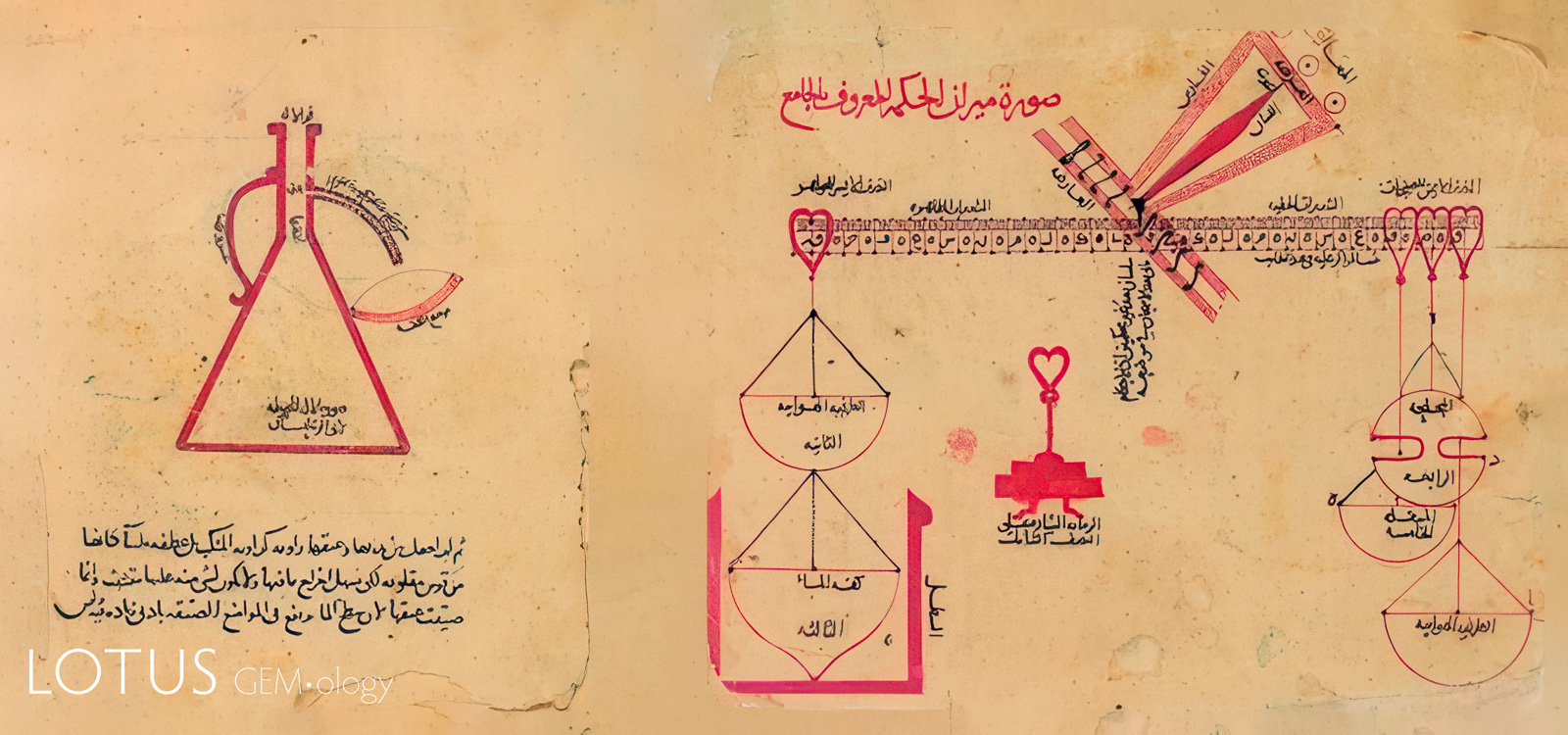 Figure 5. Left: “The Ghurooda Device”. This specific gravity vessel was developed by al-Bīrūnī and featured a curved tube to catch the water displaced by the object being tested. The weight of that water, along with the weight of the object in air, could then be used to determine the object’s specific gravity using Archimedes’ formula (Ansari, 1975):