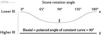 One constant and one variable curve that do not meet or cross