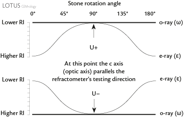 One constant and one variable curve that meet but do not cross