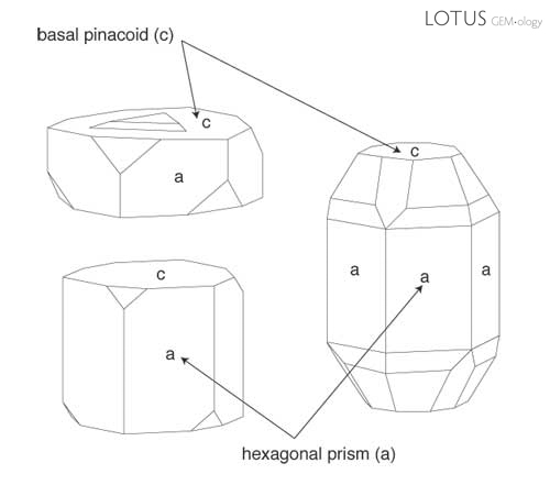 Figure 3. External symmetry&hellip; In a perfectly formed corundum crystal, such as those shown above, one can clearly see the symmetry of prism faces is two-fold, while that of the basal pinacoid faces is three or six-fold. This will be reflected in the appearance of certain inclusions within the gemstone, such as fingerprints. Illustration &copy; Richard W. Hughes