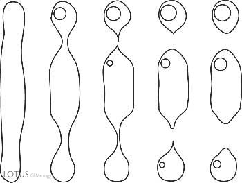 Figure 9. Necking down of a void During healing, as the process continues (left to right), contraction bubbles form and then become larger as the void becomes more spherical. The degree of healing in flux-healed Mong Hsu rubies is so great that the flux remnants are often quite rounded, complete with contraction bubbles (see Figure 10). (After Roedder, 1984)