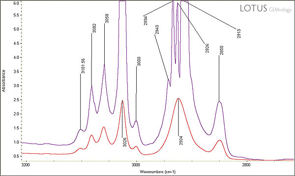 FTIR of polymer-treated jadeite performed with both the DRIFTS and beam condenser methods
