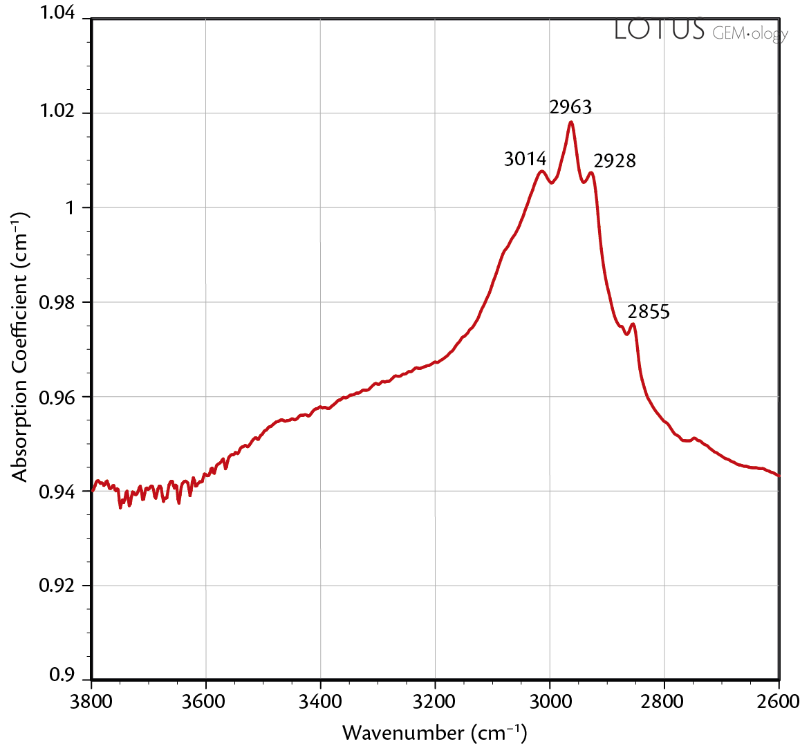 Figure 3. This is the spectrum of the subject of this report. It did not show any diagnostic features at 3160 nm.