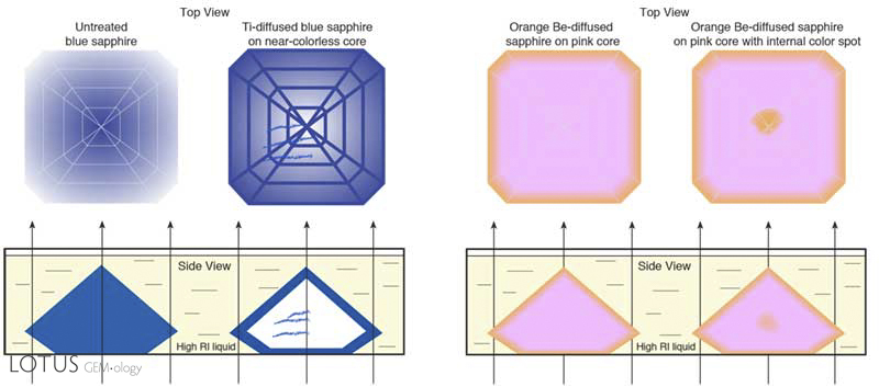 Bulk diffusion in corundum