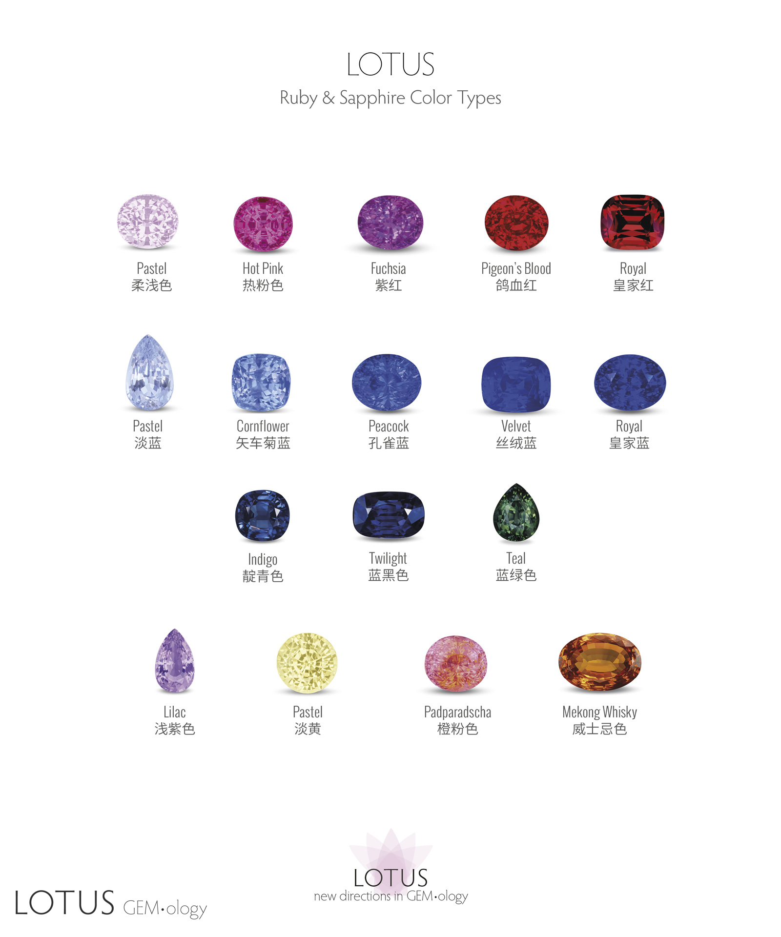Lotus Gemology Ruby & Sapphire Color Types