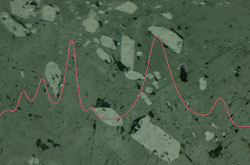 FTIR in Gem Testing • FTIR Intrigue • Lotus Gemology